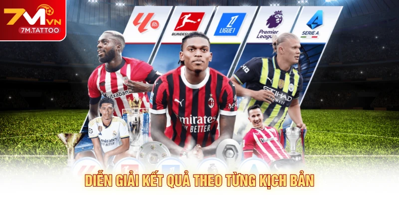 Diễn giải kết quả theo từng kịch bản