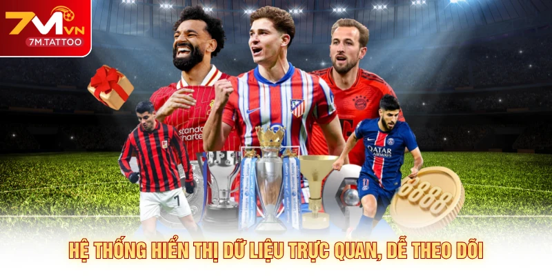 Hệ thống hiển thị dữ liệu trực quan, dễ theo dõi