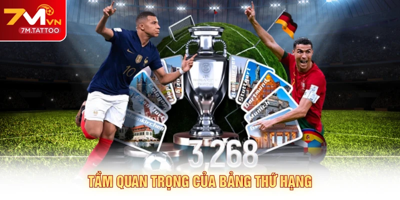 Tầm quan trọng của bảng thứ hạng