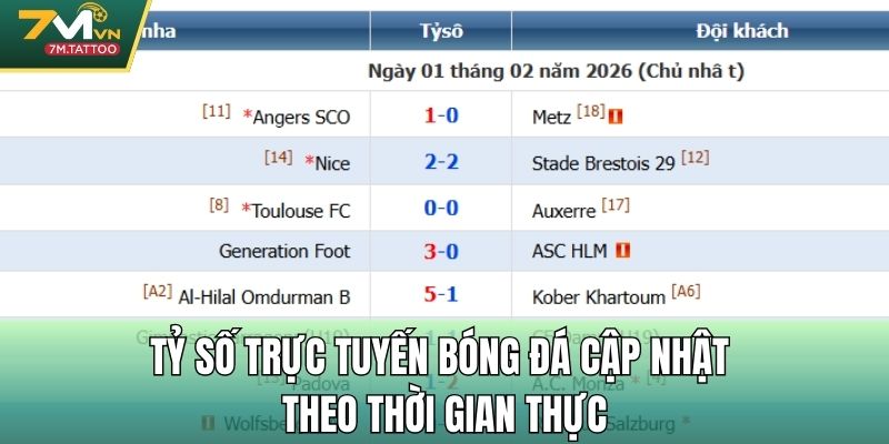 Tỷ số trực tuyến bóng đá cập nhật theo thời gian thực